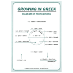 Greek Preposition Sticker